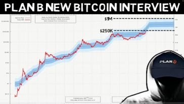 Plan B Analysis where bitcoin will Top and When!!