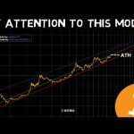 This bitcoin model is Arguably Better than Stock to Flow!!